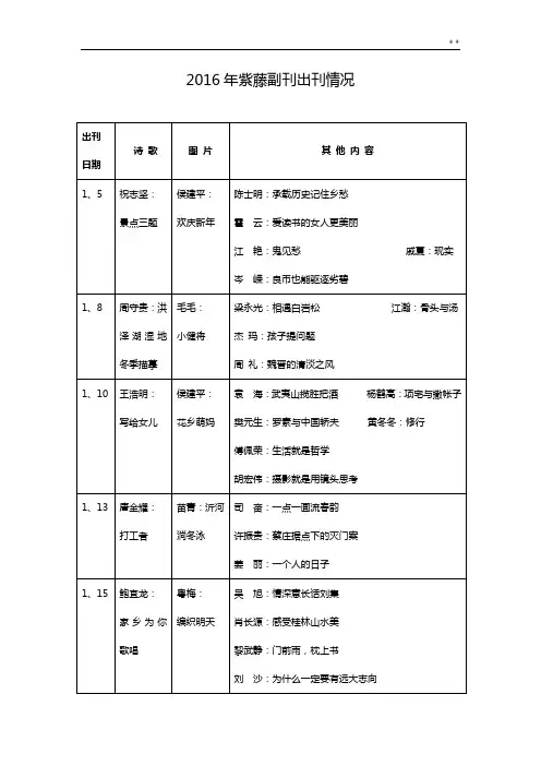 2016年度紫藤作品名目