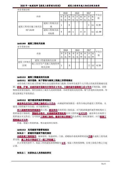 一建【建筑】《建筑工程管理与实务》详细讲义3101