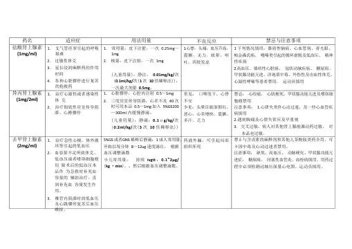 成人及儿童常用急救药品使用说明