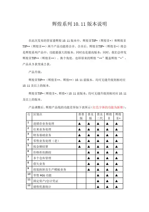 保定管家婆辉煌版功能对比