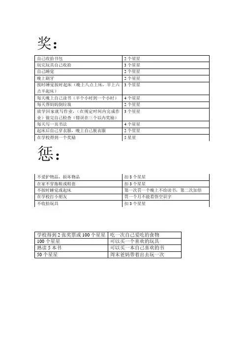 代币奖惩范例表
