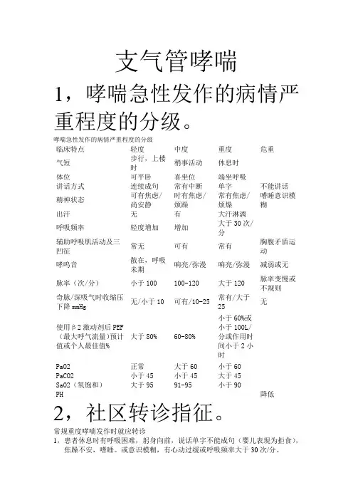 哮喘急性发作的病情严重程度的分级