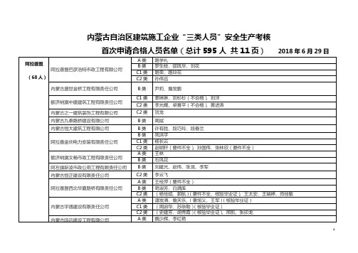 内蒙古自治区建筑施工企业三类人员安全生产考核