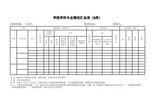 学校学科专业情况汇总表(B类)