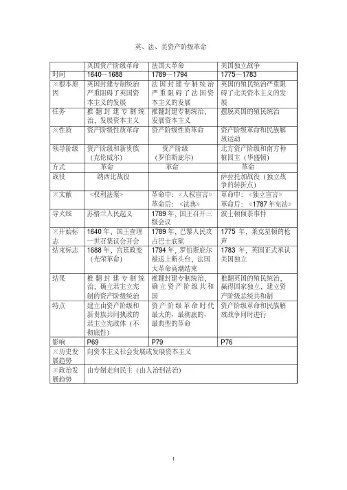 比较英法美资产阶级革命