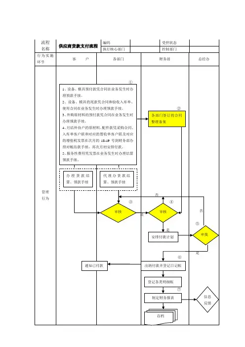供应商货款支付流程