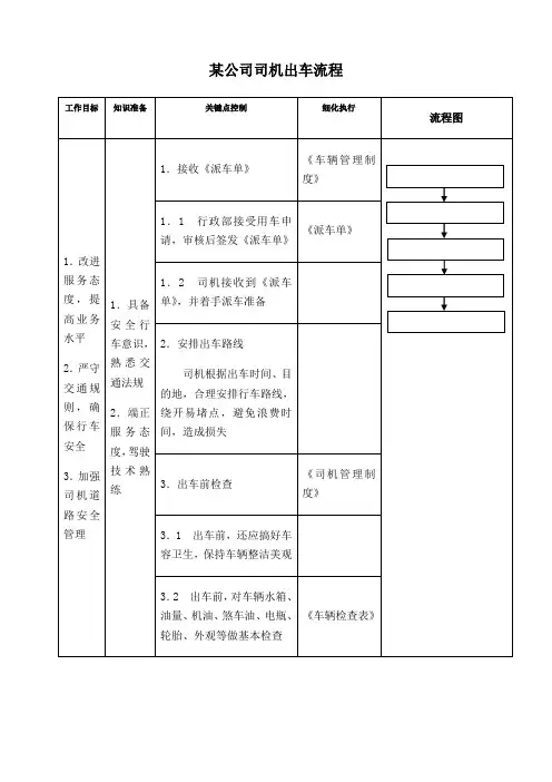 某集团公司司机出车管理流程