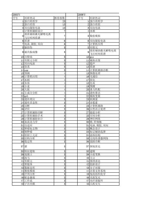 【国家自然科学基金】_辅助分析_基金支持热词逐年推荐_【万方软件创新助手】_20140803
