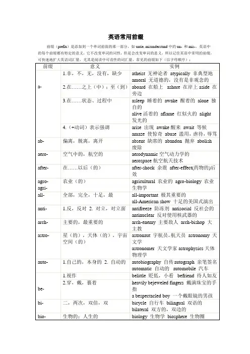 英语常用前缀