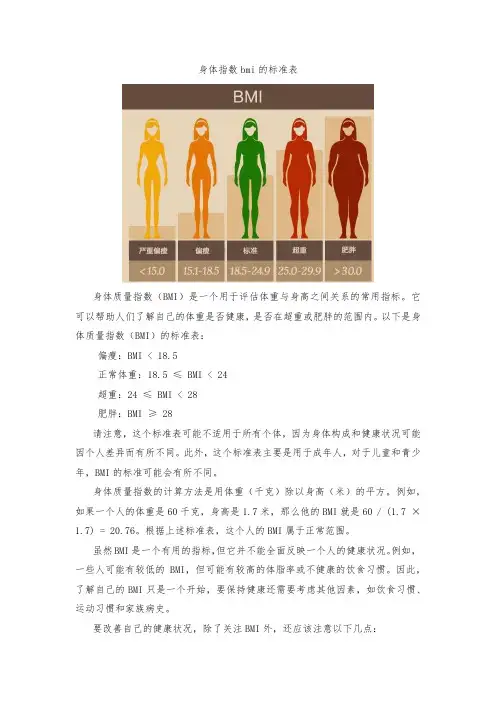 身体指数bmi的标准表