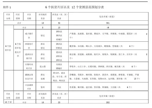 6个扶贫片区以及12个贫困范围划分表.doc