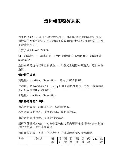 透析器的超滤系数