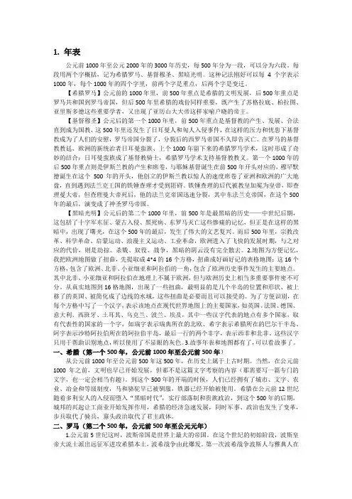 欧洲简史