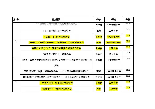 MTI翻译硕士笔译毕业论文参考汇总