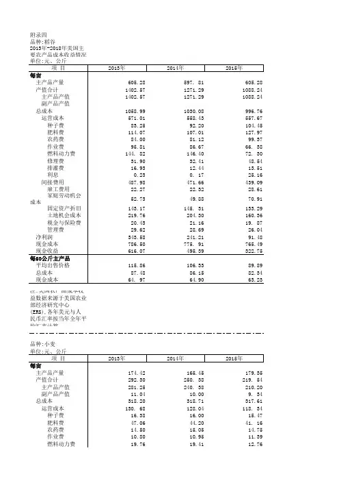全国农产品成本收益各省市自治区统计数据：2013年-2018年美国主要农产品成本收益情况