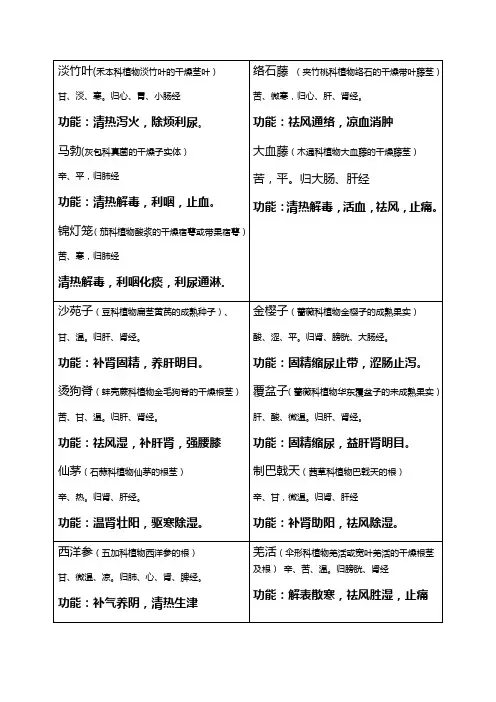 中药斗谱功能主治 (1)