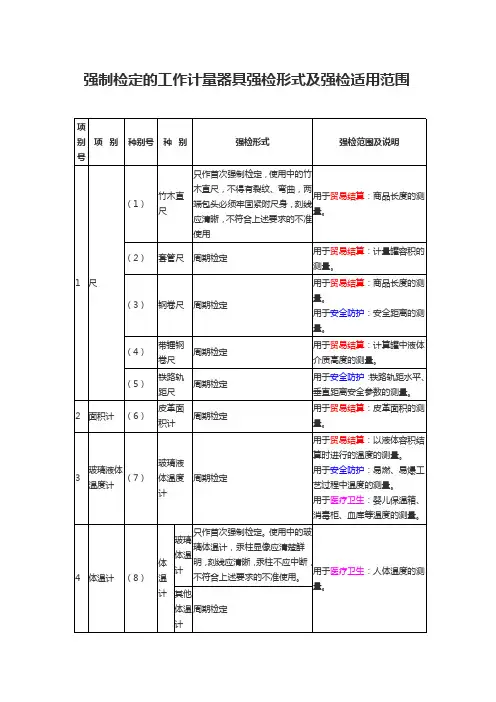 强制检定的工作计量器具强检形式及强检适用范围