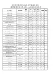 2016年吉安市市直单位公开遴选入围人员名单