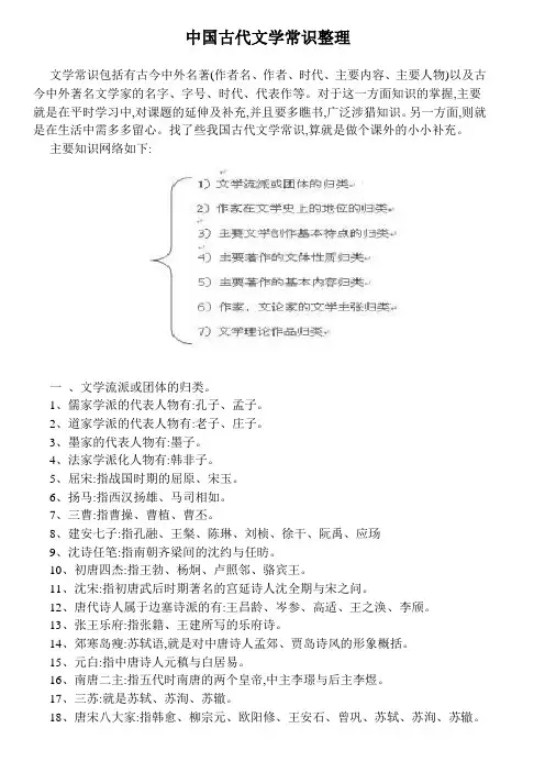 中国古代文学常识整理