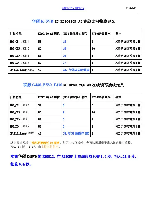 KB9012在线读写接线定义和转接板制作方法