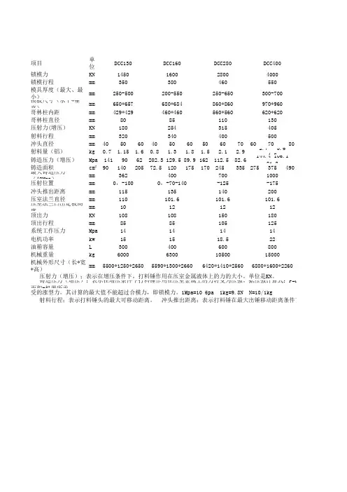 力劲设备基本参数(参考)
