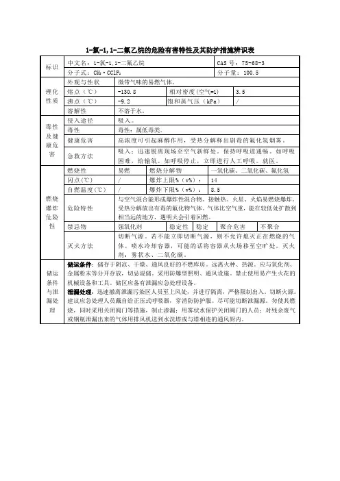 1-氯-1,1-二氟乙烷安全技术说明书MSDS
