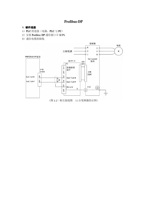 profibus-DP通信ppo