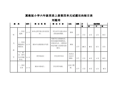 六年级英语第四单元试题双向细目表
