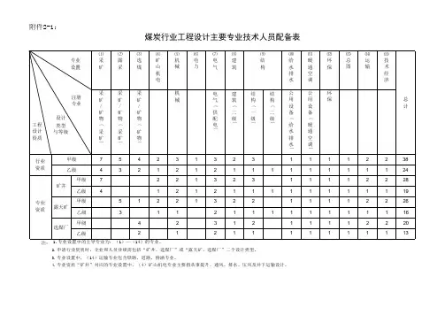 勘察设计行业人员配备表