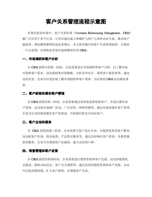 客户关系管理流程示意图