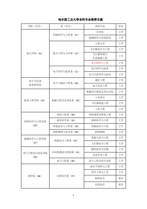 哈尔滨工业大学本科专业培养方案