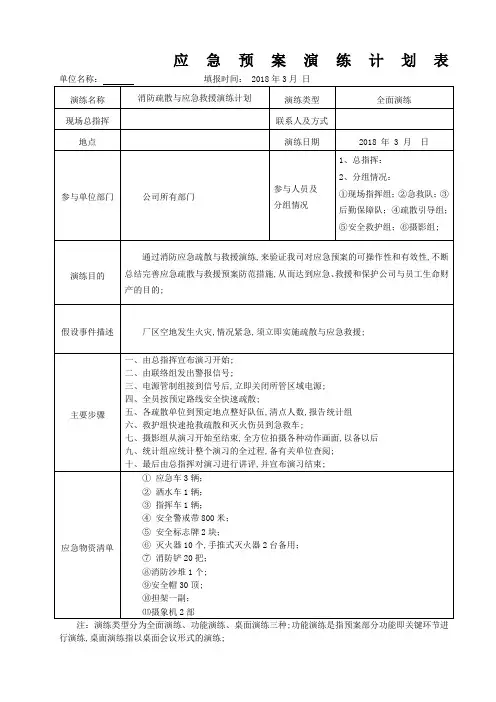 消防应急预案演练计划表