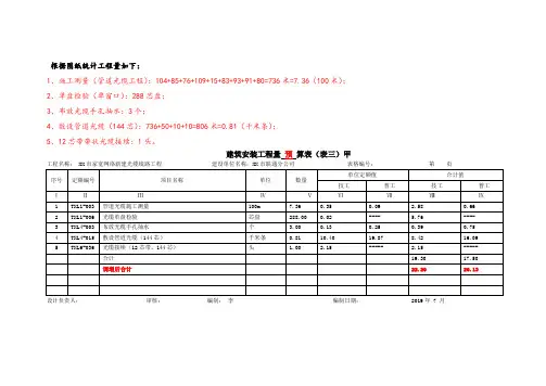 建筑安装工程量预算表