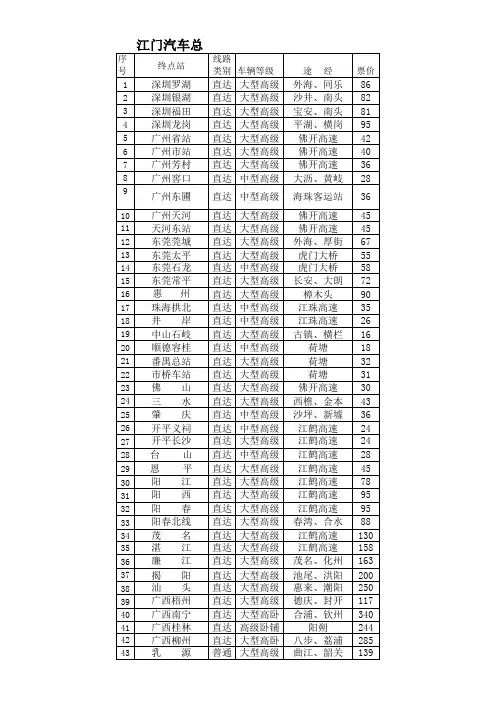 江门汽车总站各线班车时刻表