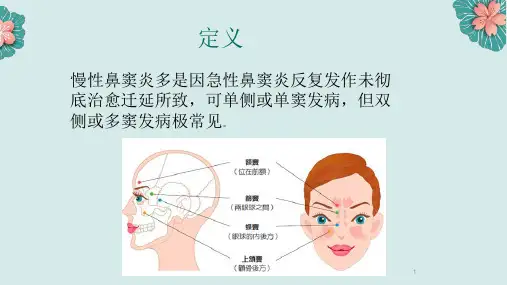 慢性鼻窦炎健康宣教 (