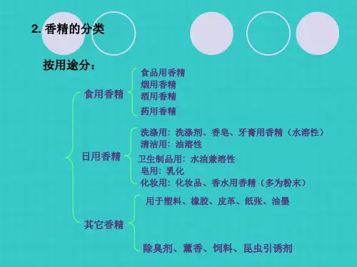 精细化工工艺学香精 香料