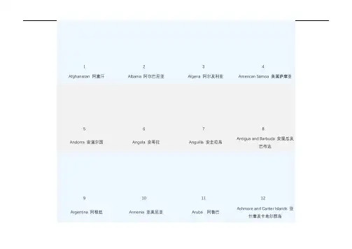 世界各国国旗图片大全(217个国家)