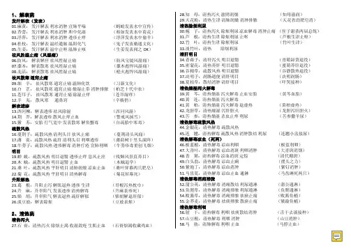 执业药师中药学常用单味中药记忆口诀