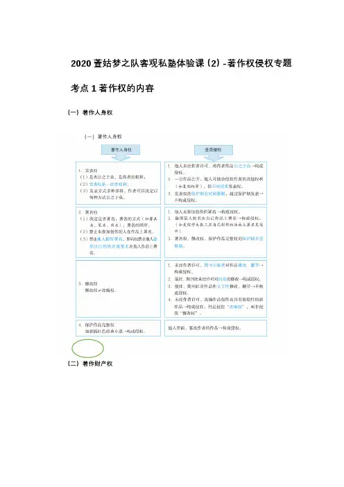2020年客观题名师私塾班商经-鄢梦萱02-著作权侵权