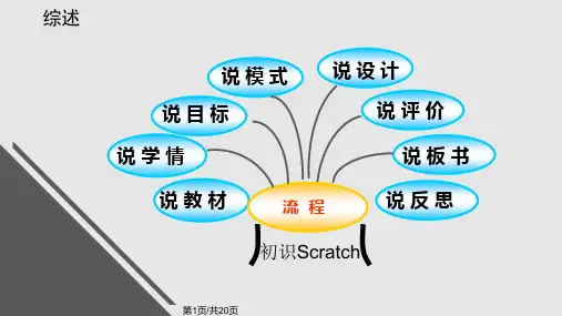 初识scratch说课PPT课件