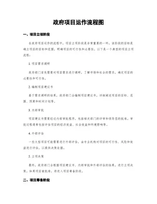 政府项目运作流程图