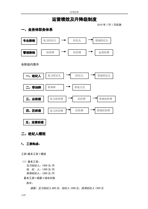 链家地产经纪人运营部绩效方案设计及升降级规章制度P