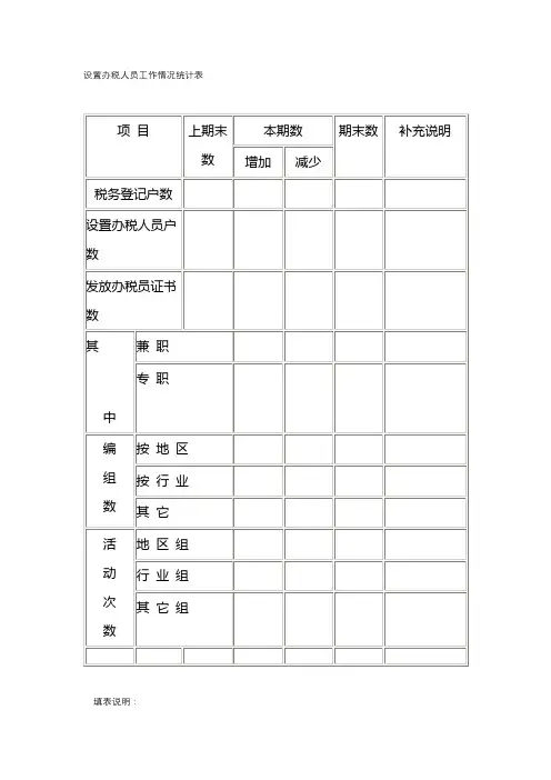 设置办税人员工作情况统计表【模板】