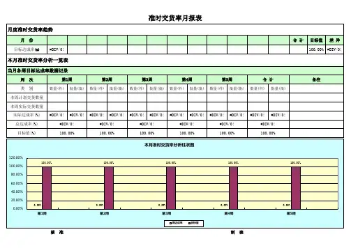 准时交货率统计分析月报表