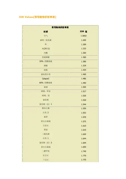 3DMaxVR渲染器常用物体折射率表