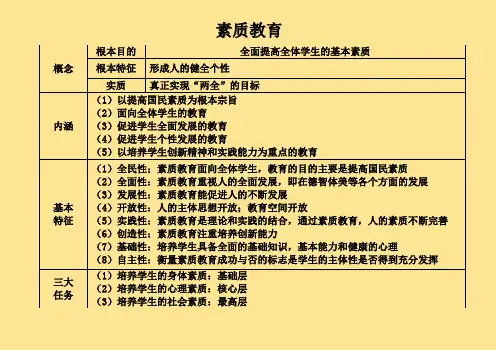 教资考试资料(综合素质)