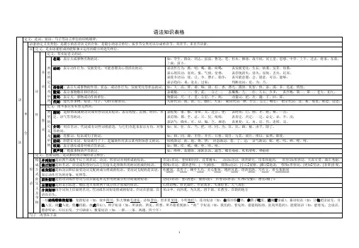 语法知识表格