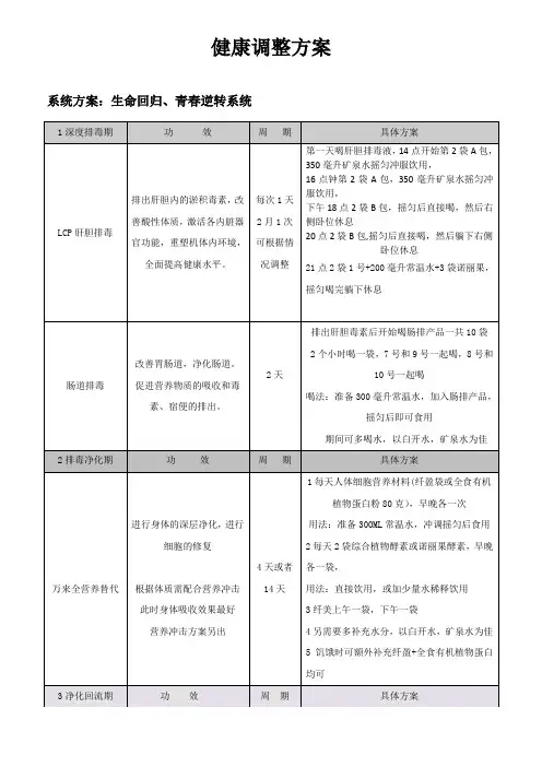 健康调整方案
