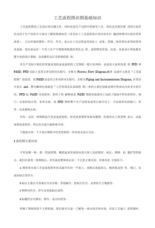 工艺流程图识图基础知识.doc
