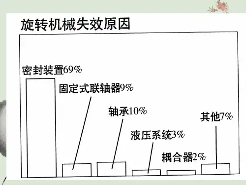 API682机械密封各种冲洗方案